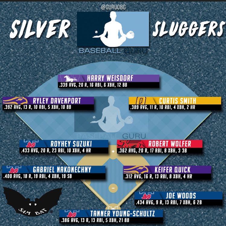 2018-SilverSluggers-College.jpg